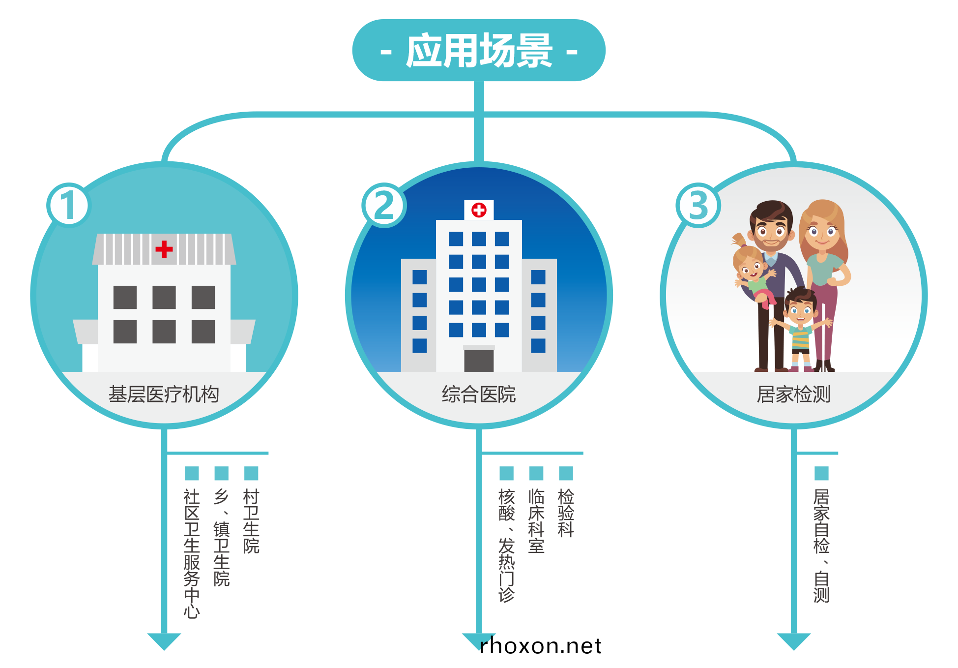廣(guang)州(zhou)藍(lan)勃(bo) | 新冠抗原檢測解決方案